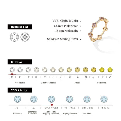 Eternity D VVS1 Moissanite Ring