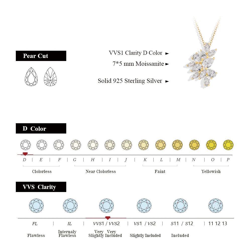 Floral Moissanite Pendant Necklace