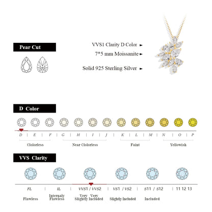 Floral Moissanite Pendant Necklace