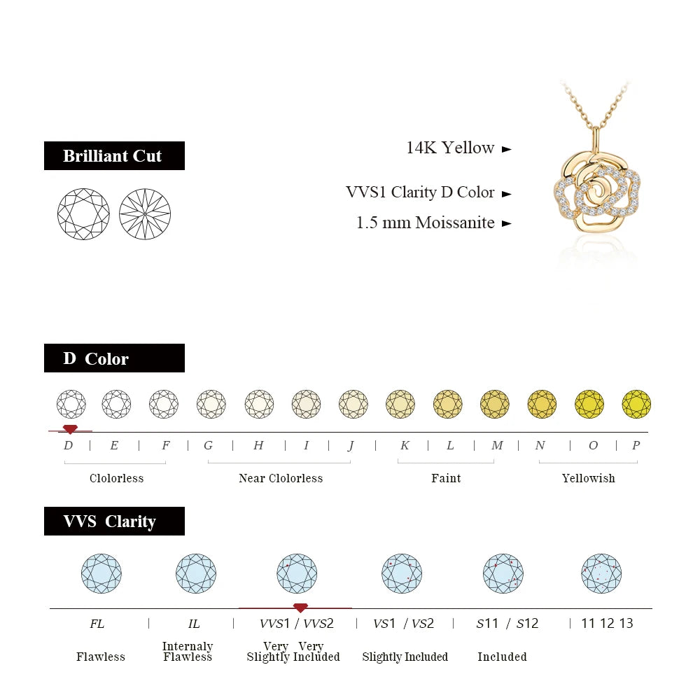 Floral Moissanite Pendant Necklace