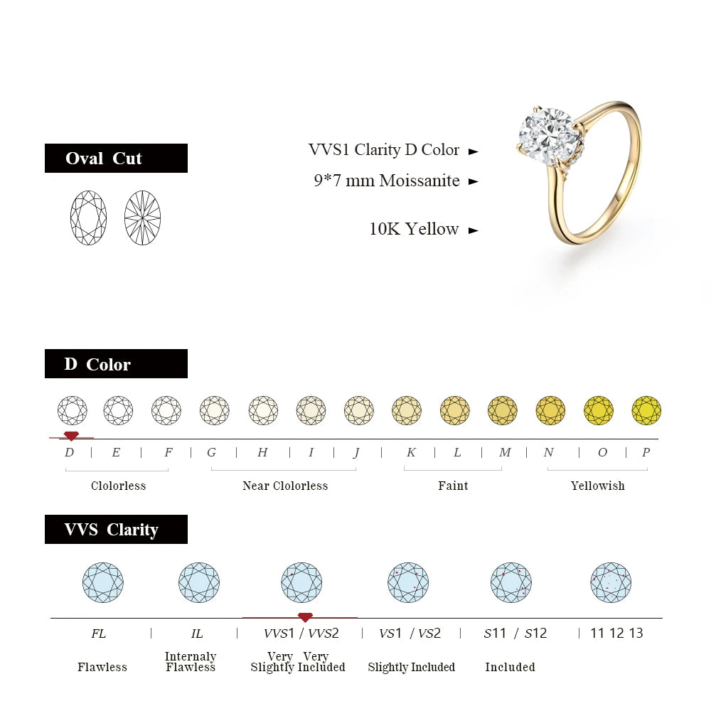 Oval Cut 2CT D VVS1 Moissanite Ring