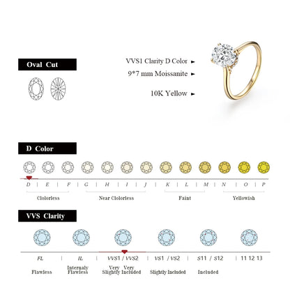 Oval Cut 2CT D VVS1 Moissanite Ring