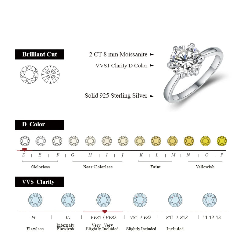 1–3ct Moissanite Solitaire Ring